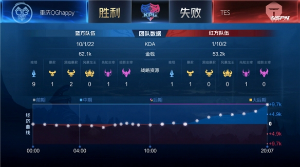 他们在赛事 他们在赛事