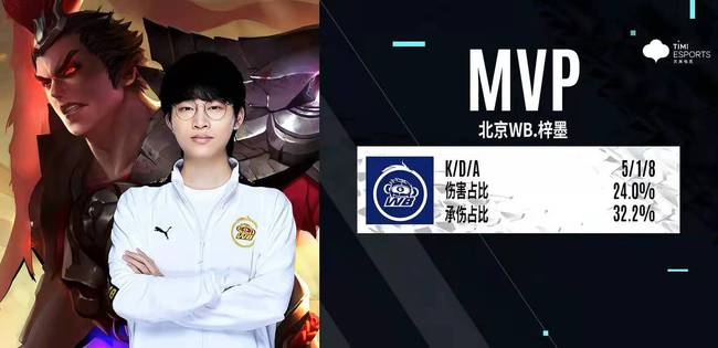 位与节奏校 位与节奏校