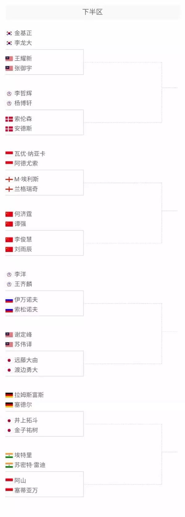 可用同定位 可用同定位